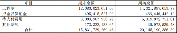 资产负债表怎么分析财务状况，一文章彻底搞懂资产负债表