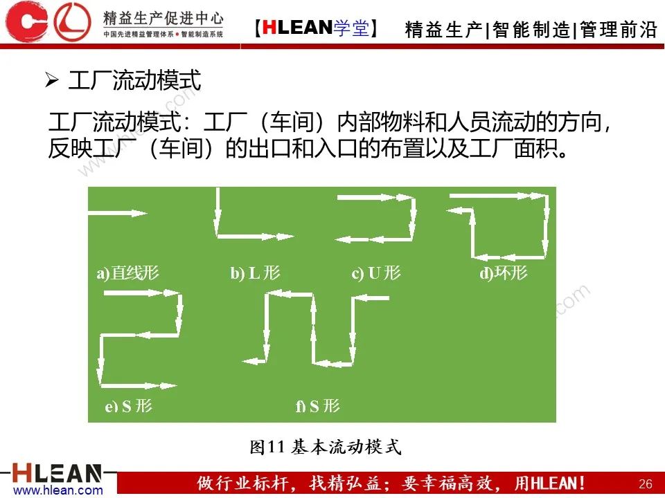 「精益學堂」搞掂??！工廠布局 &車間物流設計（上篇）