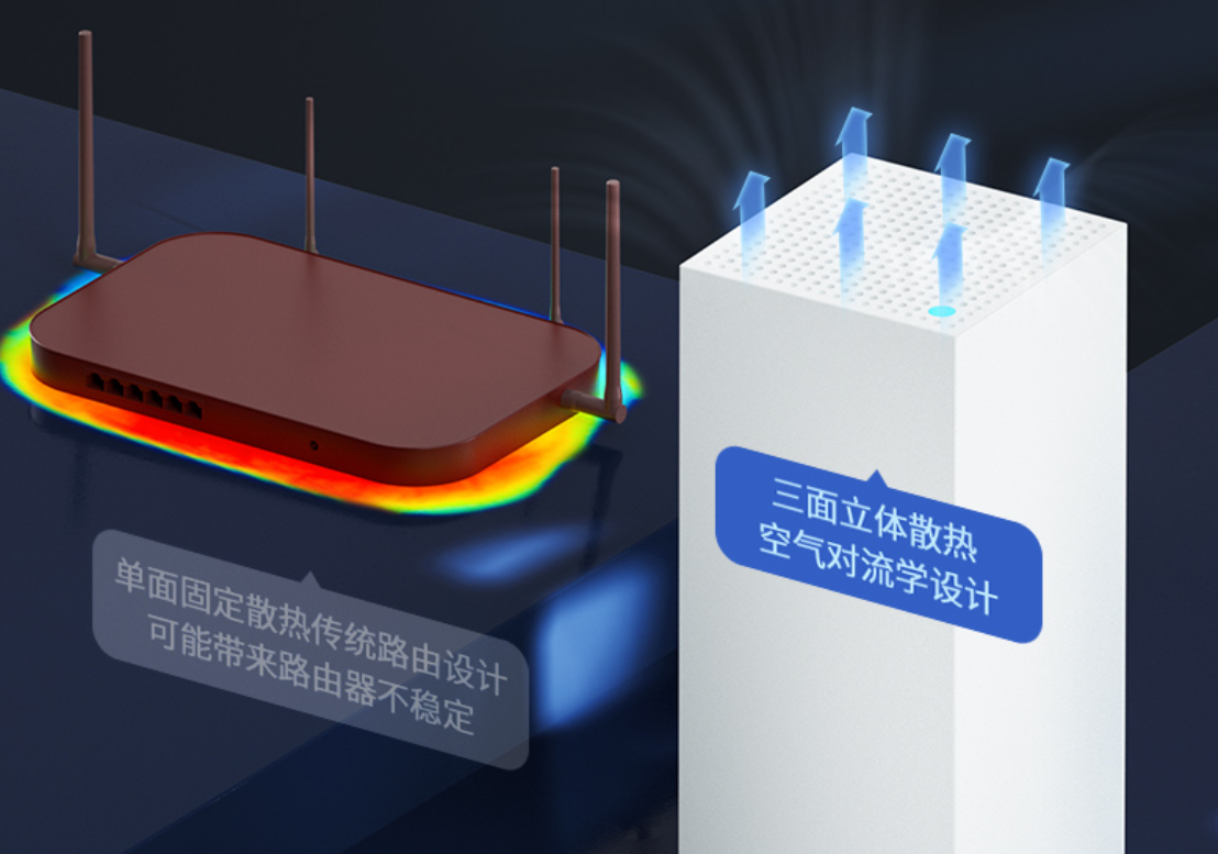 WiFi 信号不满，WIFI设备何选，零成本提升Wi-Fi覆盖率及传输速度