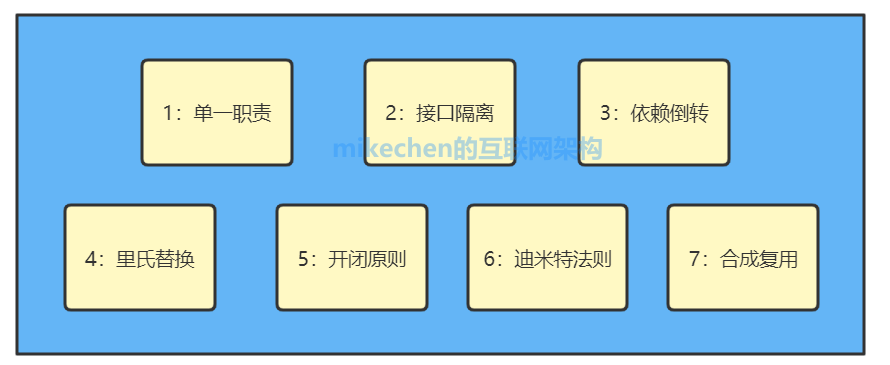 Java设计模式：23种设计模式(万字图文全面总结)