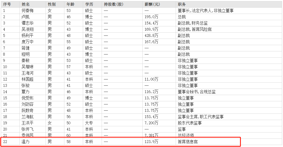 ֤ȯϯϢн123.9ԪȸͲ