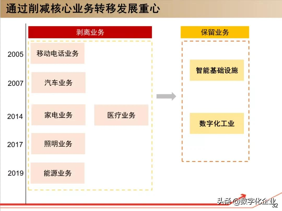 西门子•工业软件：研究框架（125页）