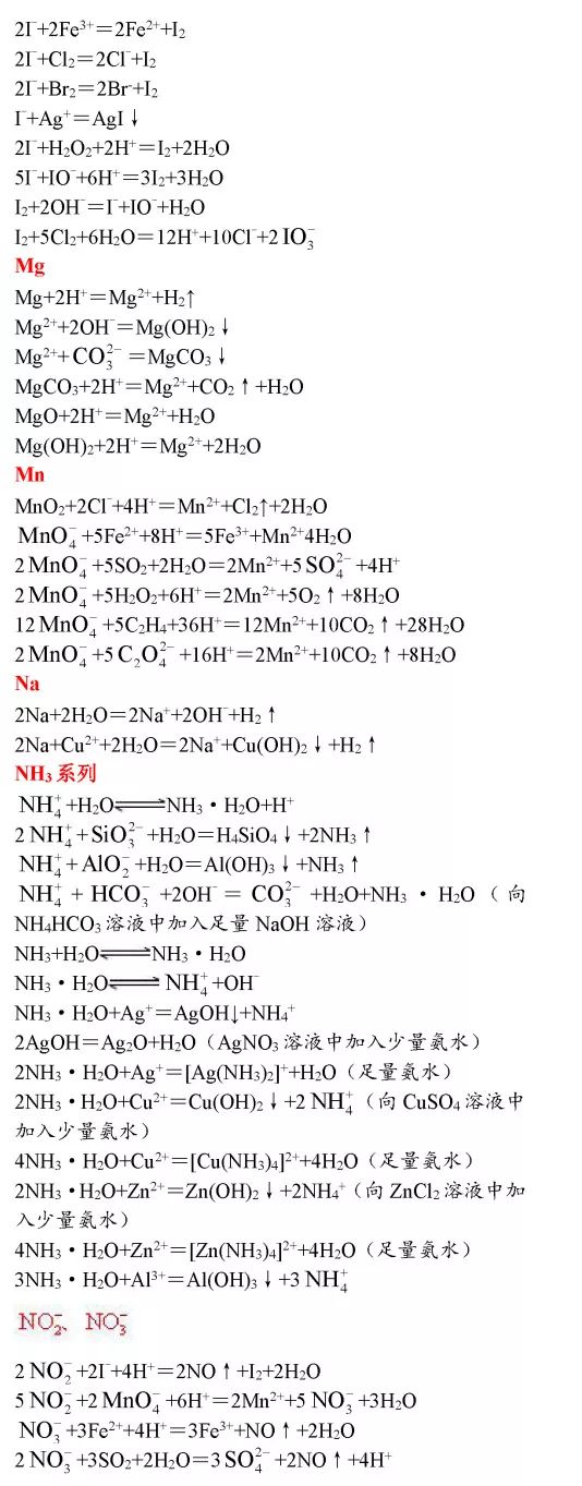 高中化学：超全化学方程式汇总，赶紧保存