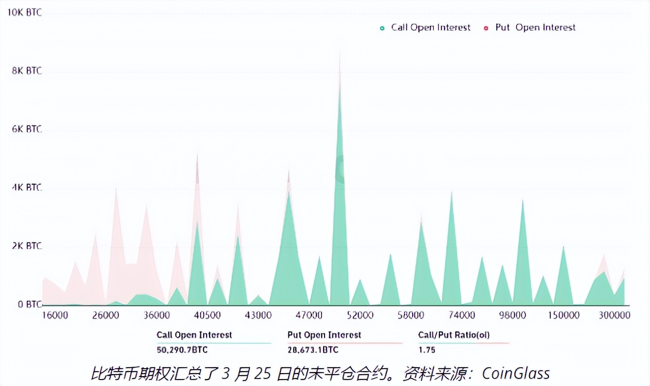 比特币不仅是一种货币形式，而是一个复杂的新金融生态系统