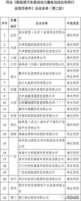2022年中国垃圾分类及处理行业深度报告—格林美业务分析（简版）