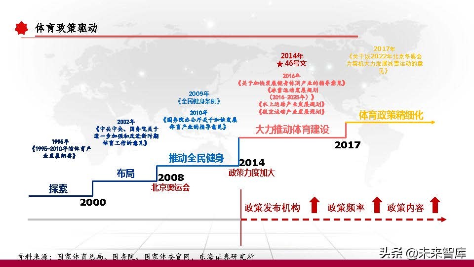 东京奥运会体育牌子有哪些衣服(运动服饰行业深度研究报告：以史为鉴，窥探未来)