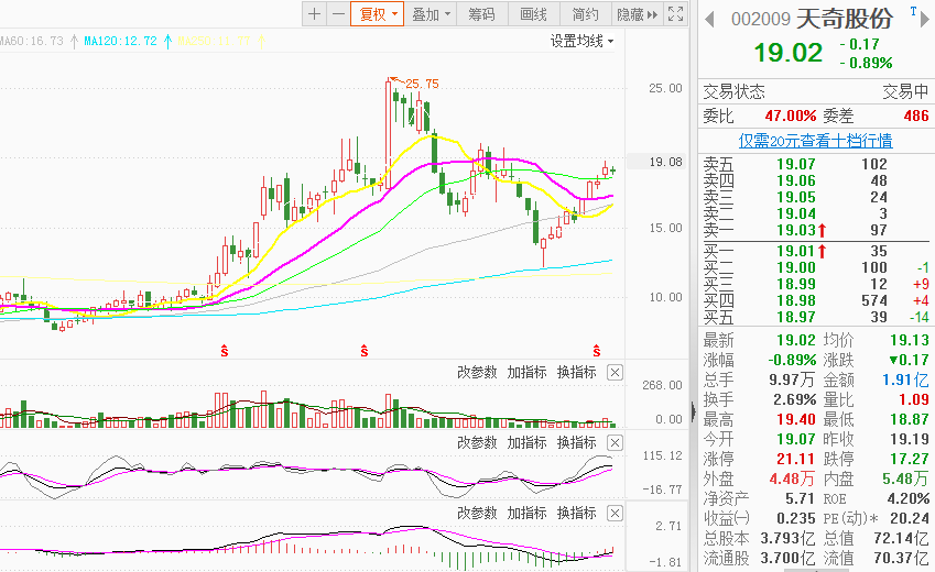 高成长的汽车智能装备+锂电回收企业，突破年线后蓄势待发