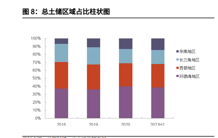 龙湖集团分析报告：自律基因筑稳健财务，多航道打造业绩增长极