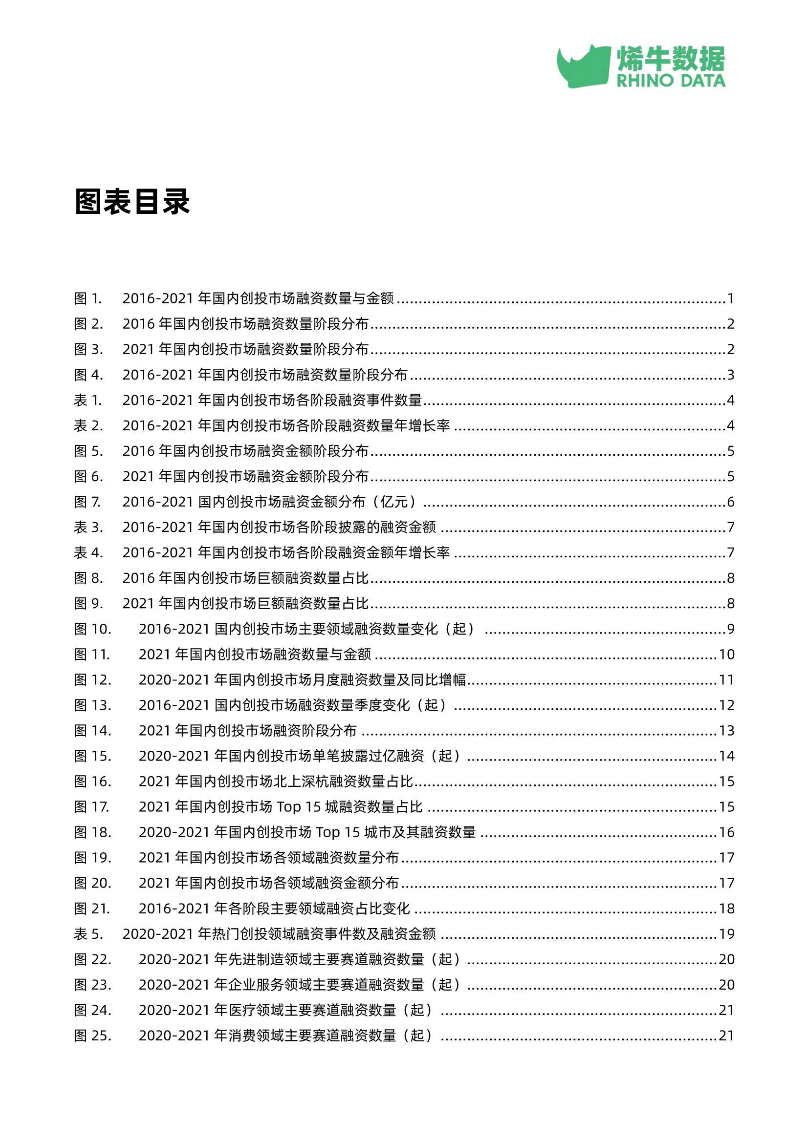 中国创投市场数据报告2021年