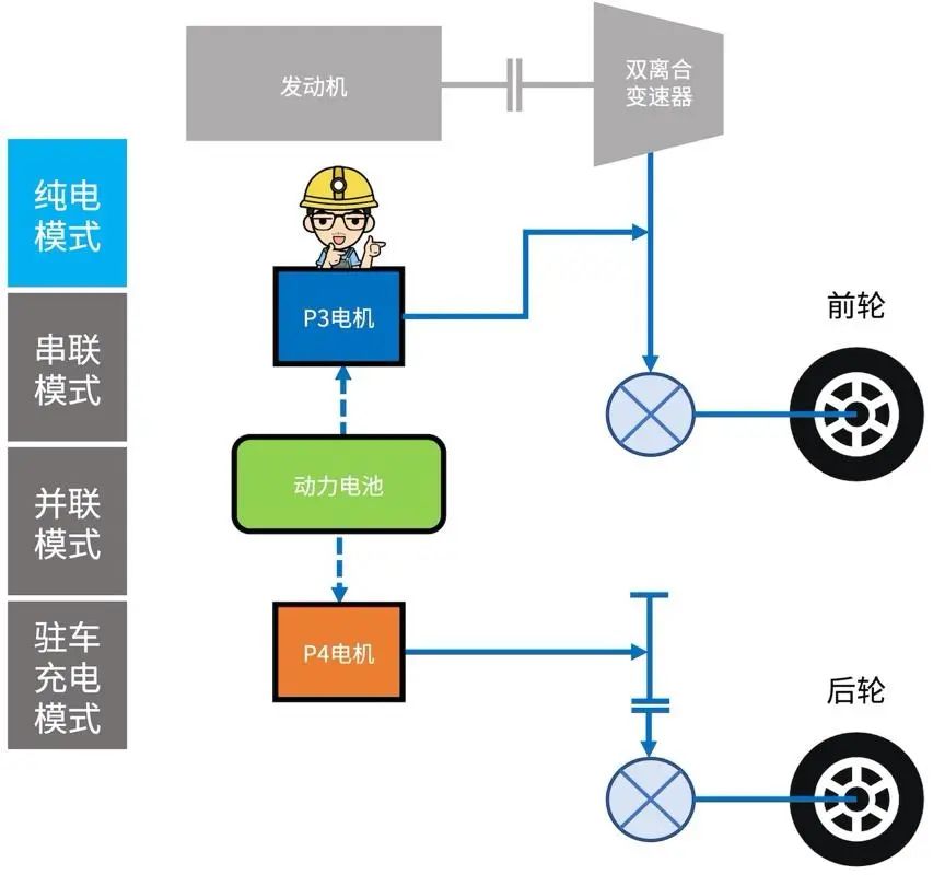 深度解读比亚迪DM混动系统
