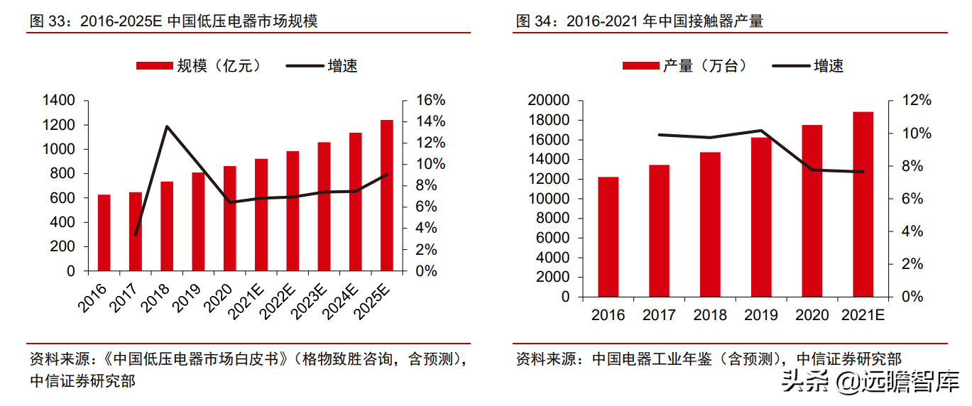 工业自动化：智能制造的“明珠”，国产能否抓住替代的机遇？