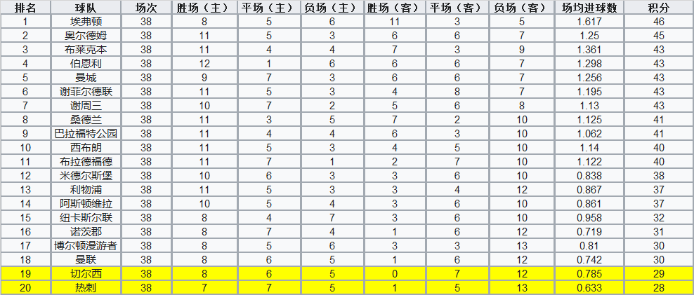 现在足球比赛为什么那么假(足坛解密第二期：臭名昭著的双红会假赛，你知道多少？)