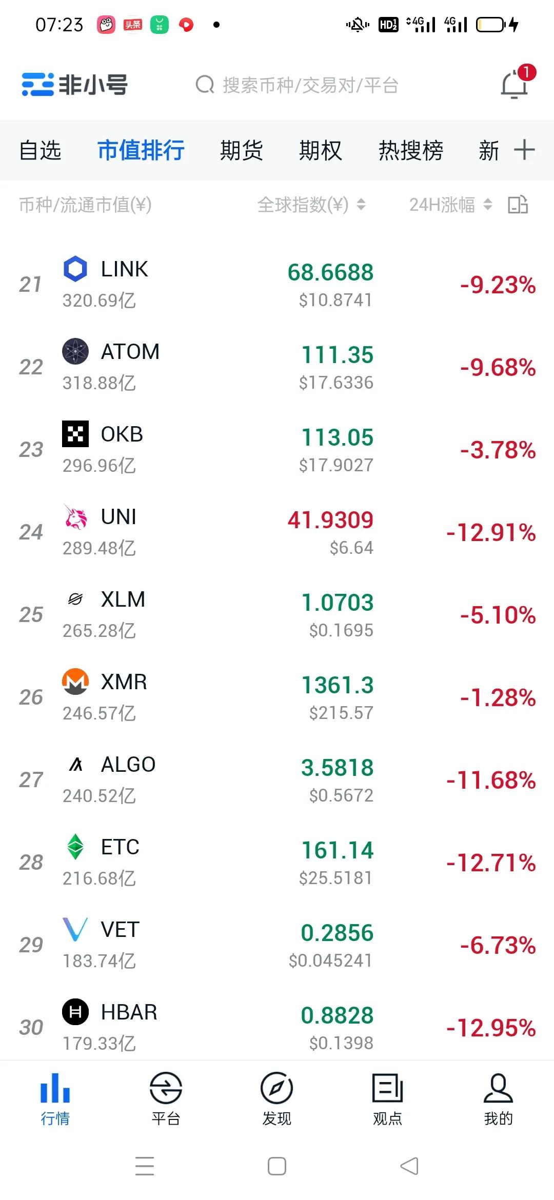 比特币下跌熊市来了吗？