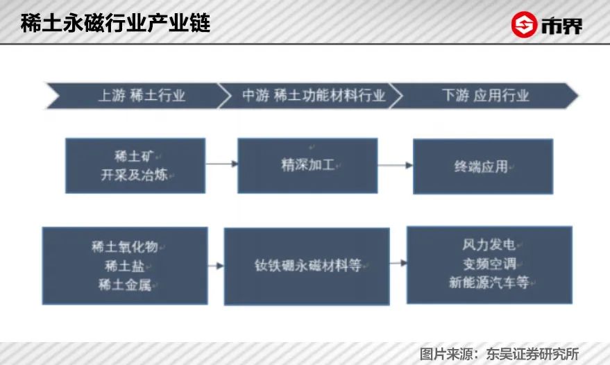 189万辆新能源车，让这个山东人挣了70亿