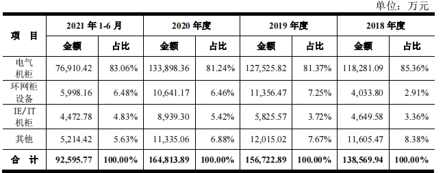 万控智造家族控股八成，税补占比高，主营产品毛利率下滑