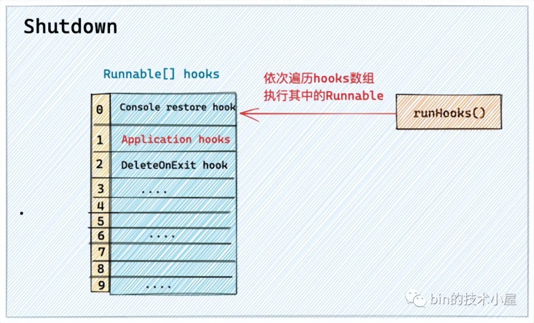 Java 技术栈中间件优雅停机方案设计与实现全景图——上