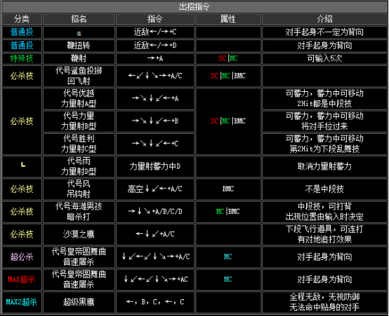 拳皇2002角色名字加图图片