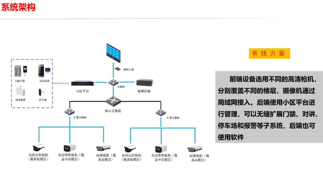 分享 | 高空抛物监控与人脸识别监控解决方案