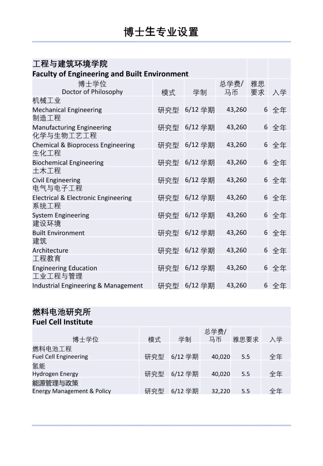 马来西亚国立大学2022年本硕博招生简章
