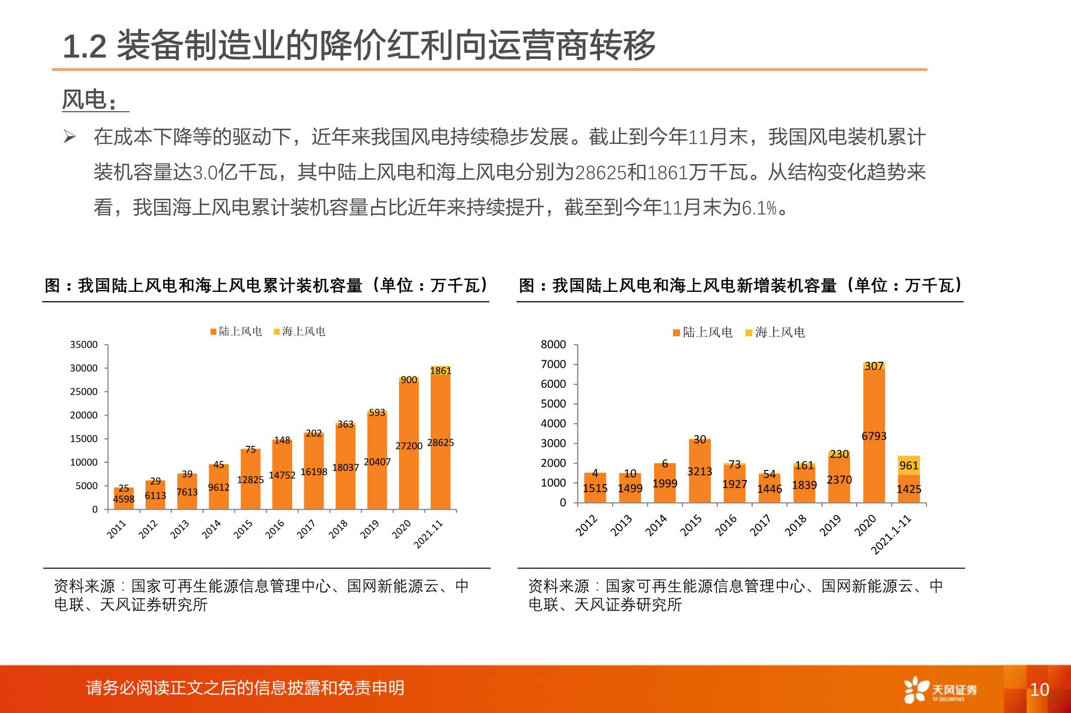 电力行业：2022年新能源运营商年度策略