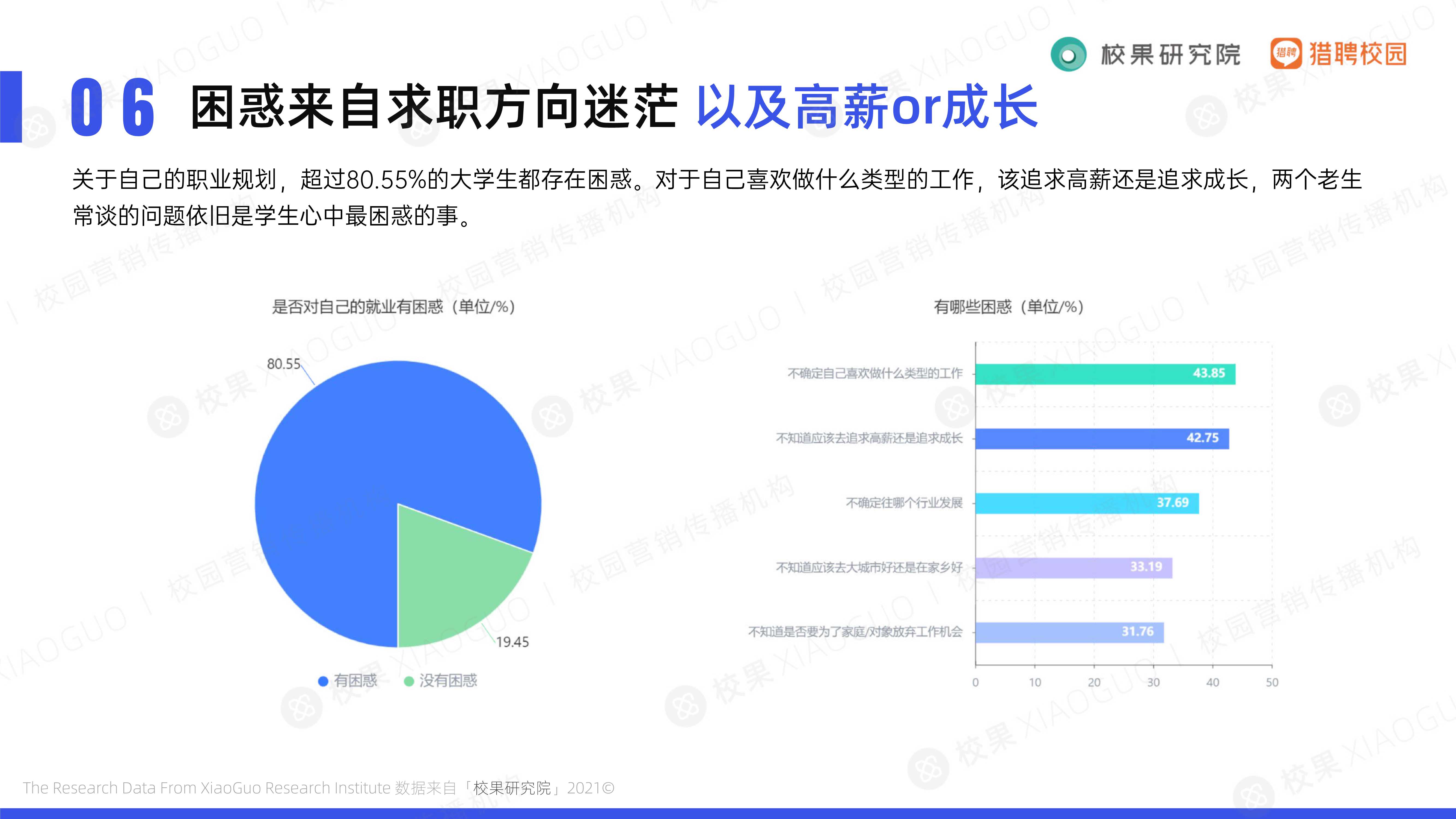 2021大学生求职趋势洞察（校果&猎聘校园）