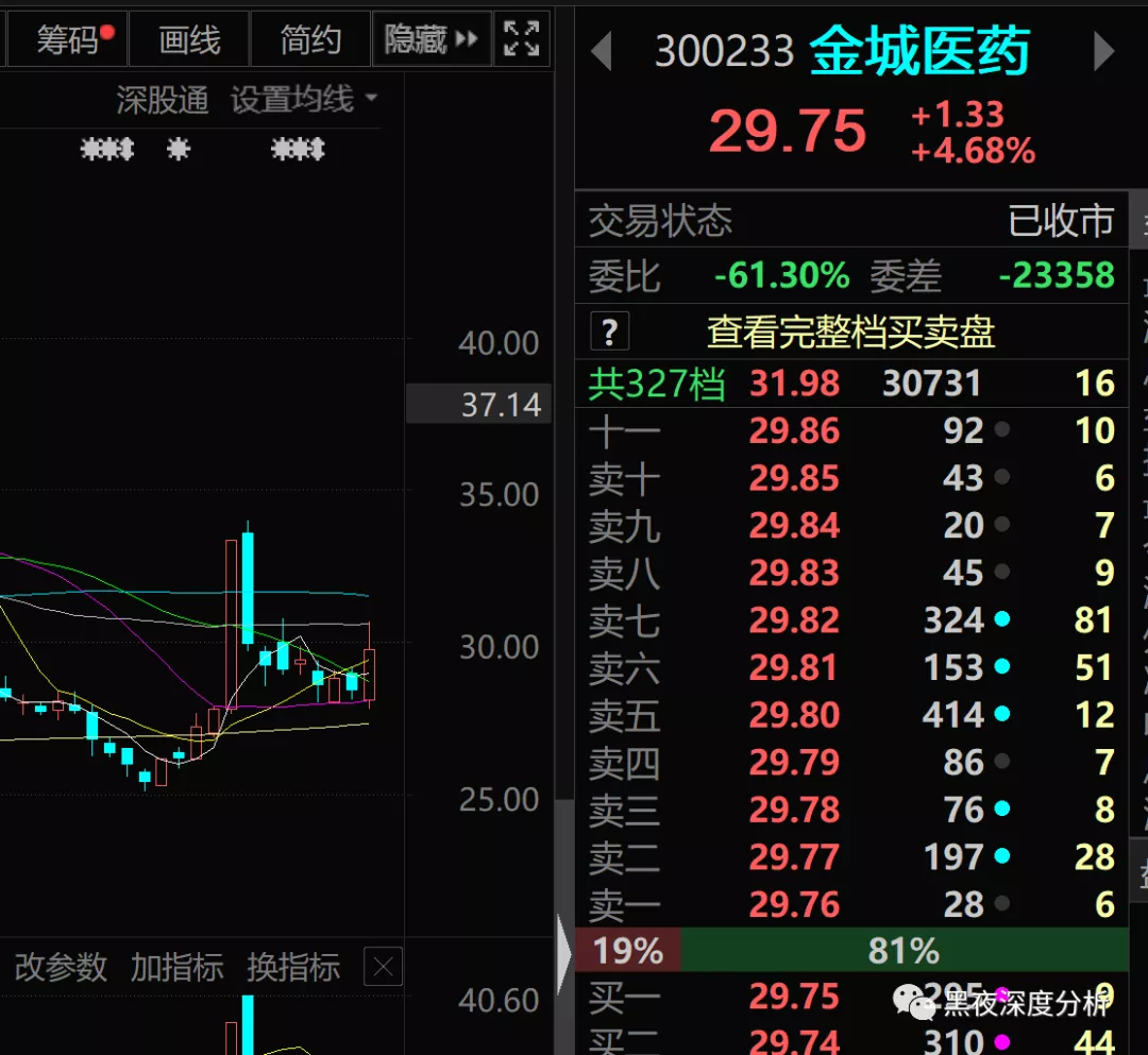 雅本只是弟弟，金城医药才是辉瑞特效药Paxlovid真正王者