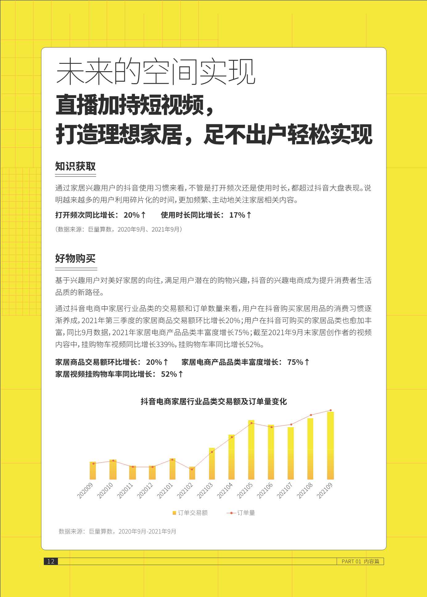 2021抖音家居生态年度报告（巨量算数）