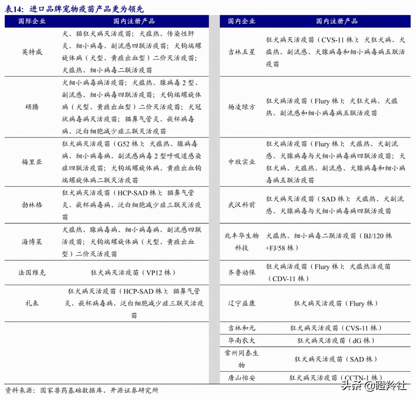 价格飞涨，一针难求！被垄断的百亿蓝海赛道，国产厂商带头突围？