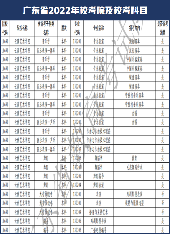 西安美术学院和南艺取消校考！广东省2022年艺术类校考108所