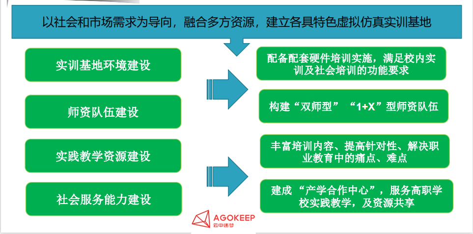 ְҵ�����������ʵѵ���ؽ��裬����ְҵ���������ø�����