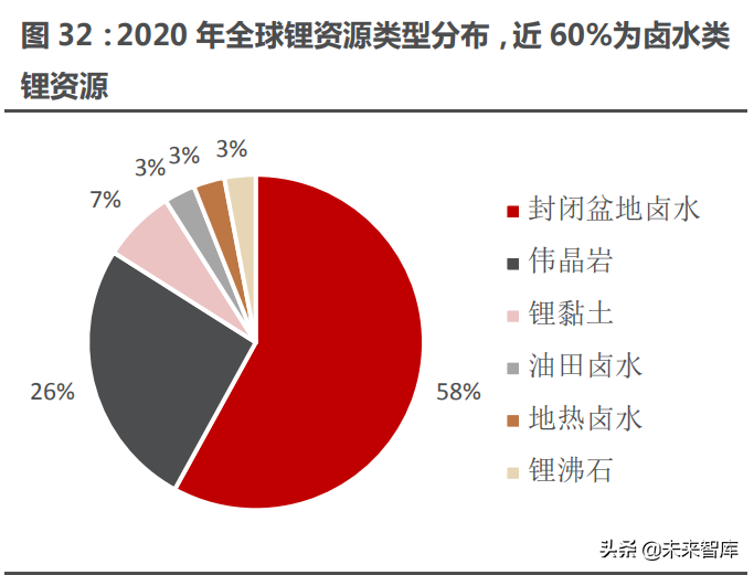 能源金属行业115页深度研究：拥抱能源革命的长周期增长机遇