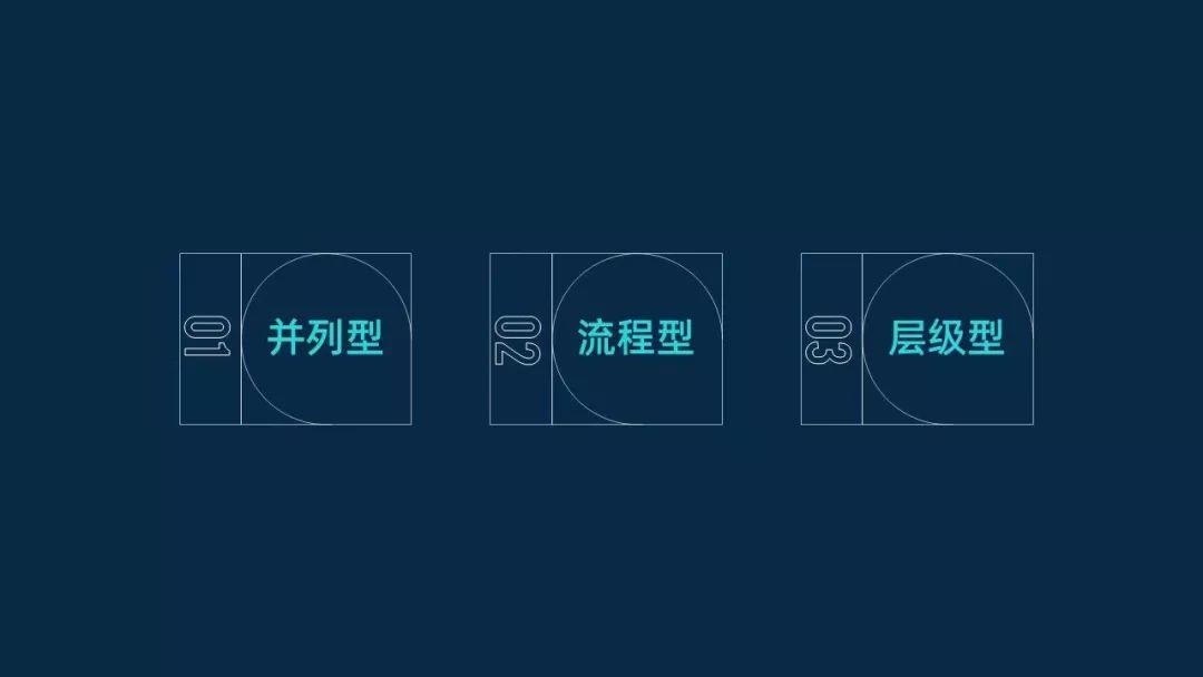 没想到！我用这2点轻松搞定PPT流程图，真是简单又实用
