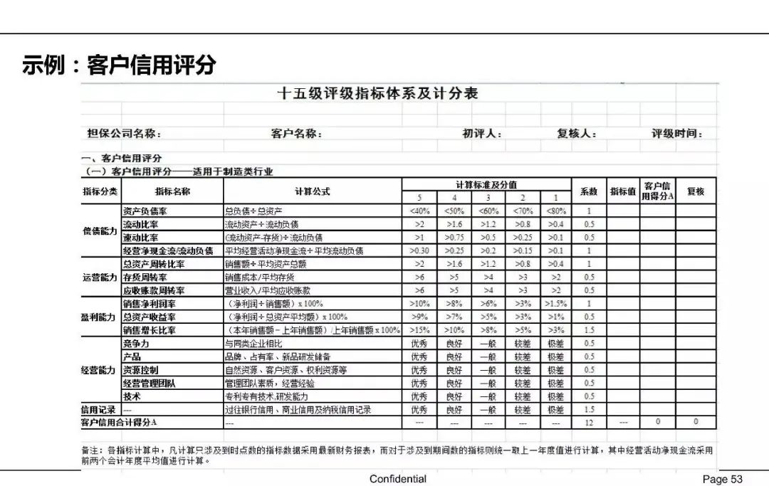 一文读懂供应链金融