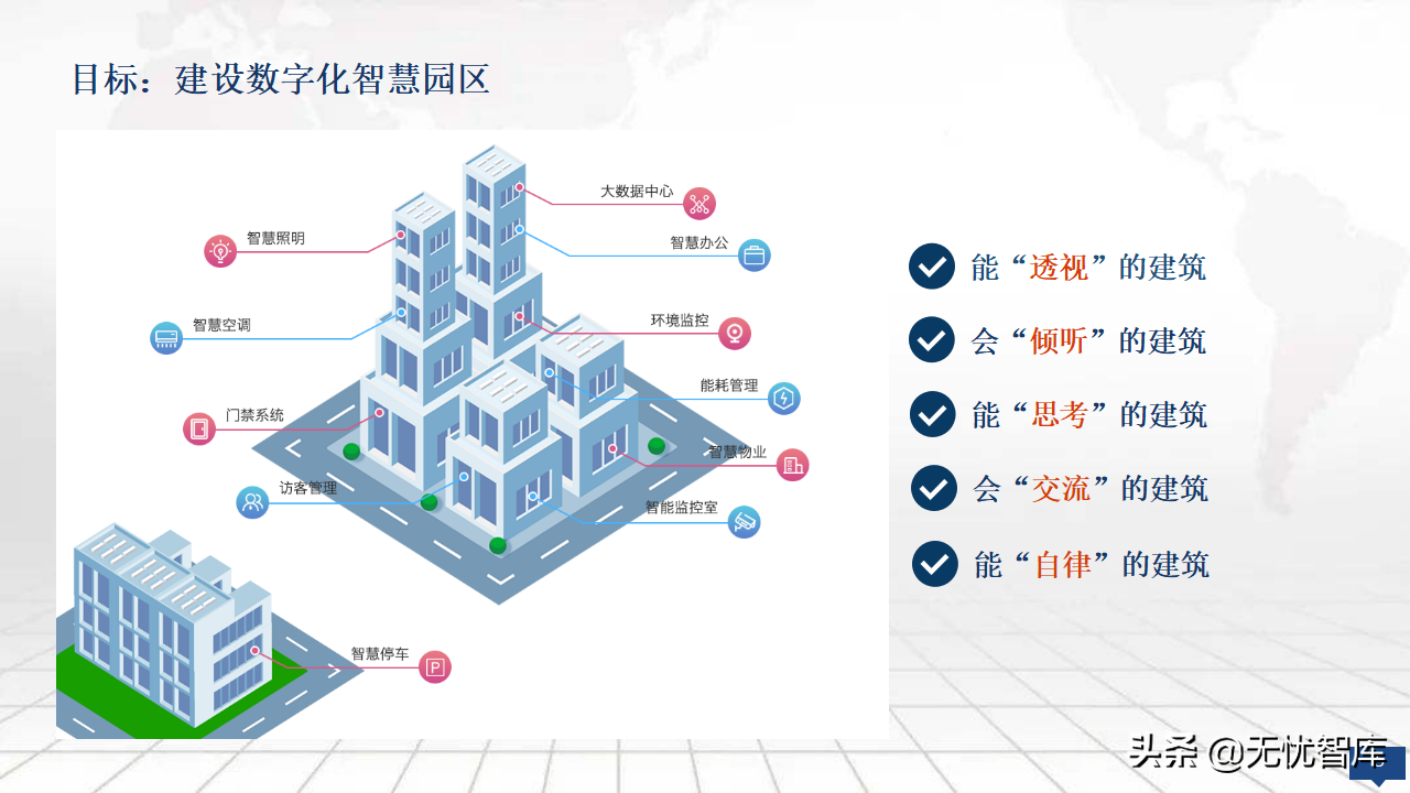 2022年零碳智慧园区数字化建设方案56页完整版（附PPT全文）