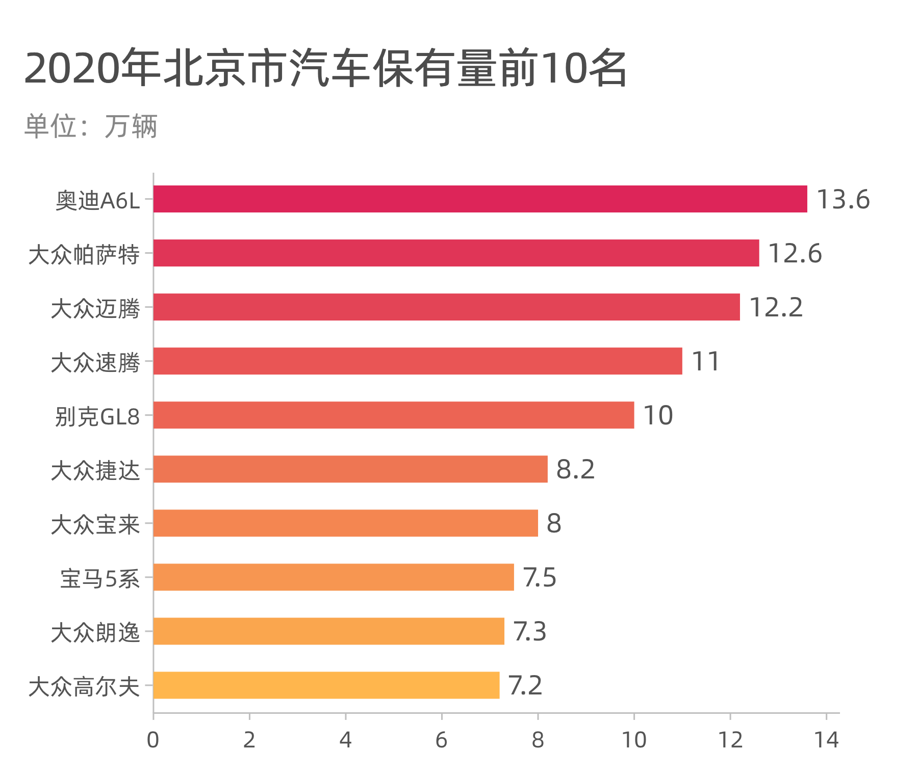 首都北京人都买什么车？奥迪A6L竟最多......