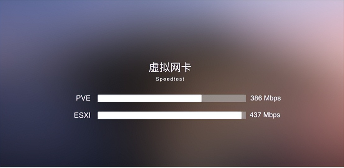 軟路由虛擬機系統怎么選？虛擬機ESXI和PVE誰更快？