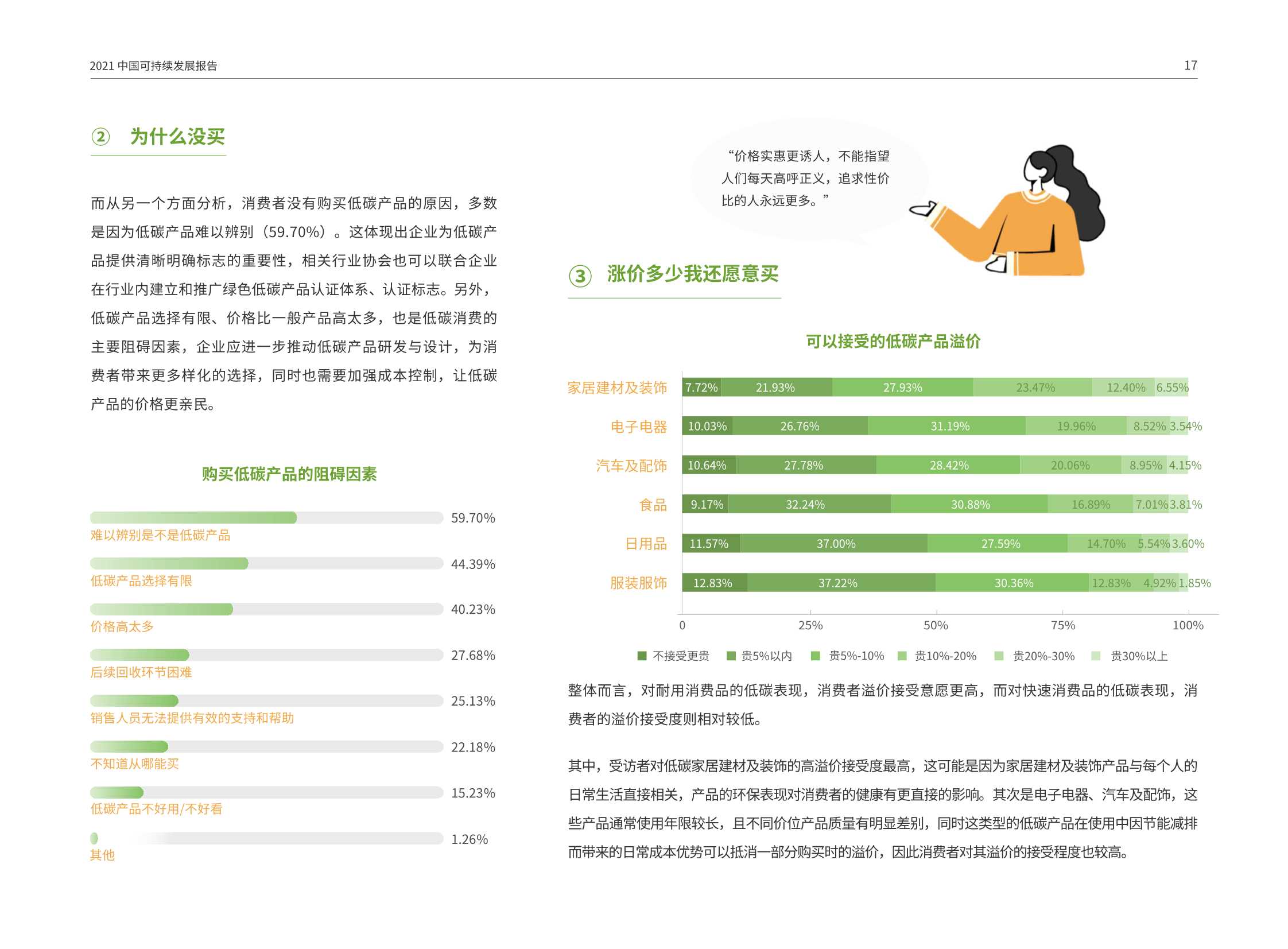 2021中国可持续消费报告：“双碳”目标之下的低碳消费新趋势