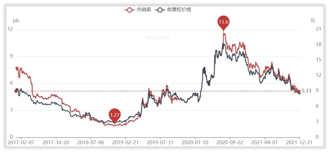 如何对双塔食品估值？