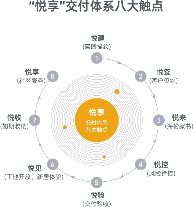 一季度成績單出爐，海倫堡品質交付面積近100萬平｜樓資關注