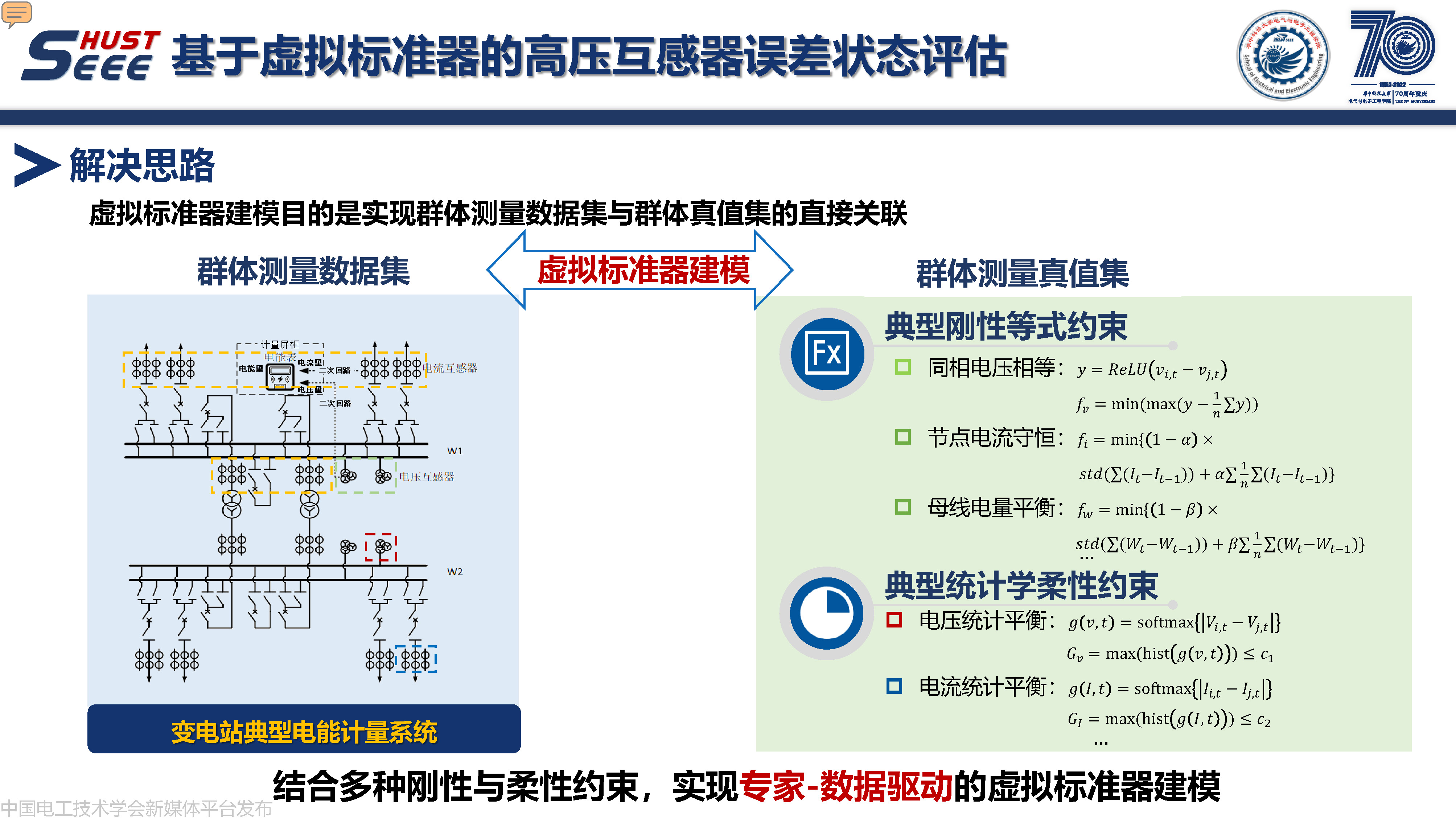 华中科技大学副研究员何成:计算智能在电力系统中的研究与应用