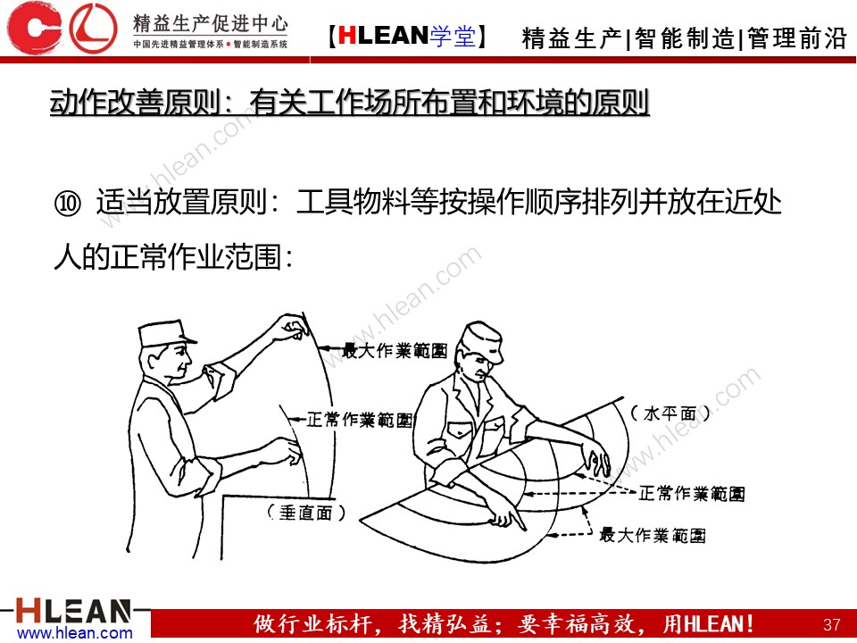 「精益學堂」IE七大手法之改動法