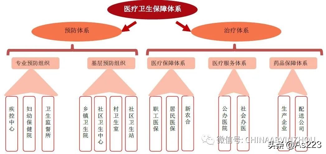 中国健康管理商业模式1