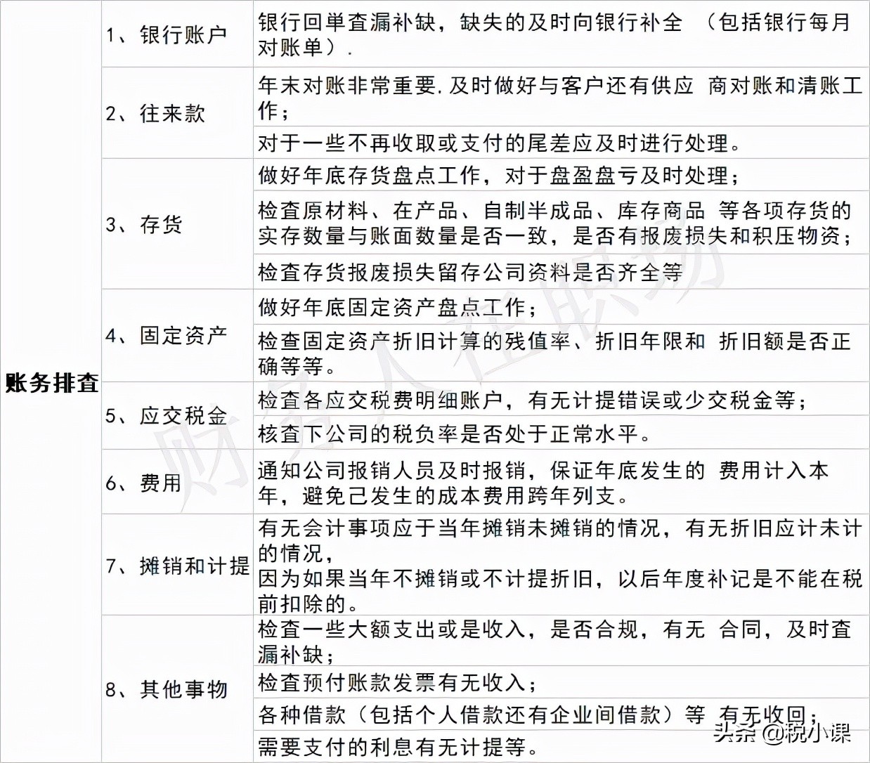 财务部门年末必做工作清单 & 2021年度工作总结，收藏备用