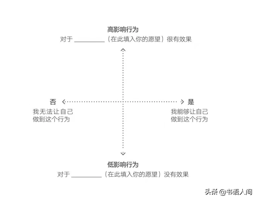 人为什么总会三天打鱼，两天晒网？心理学家总结了5个原因