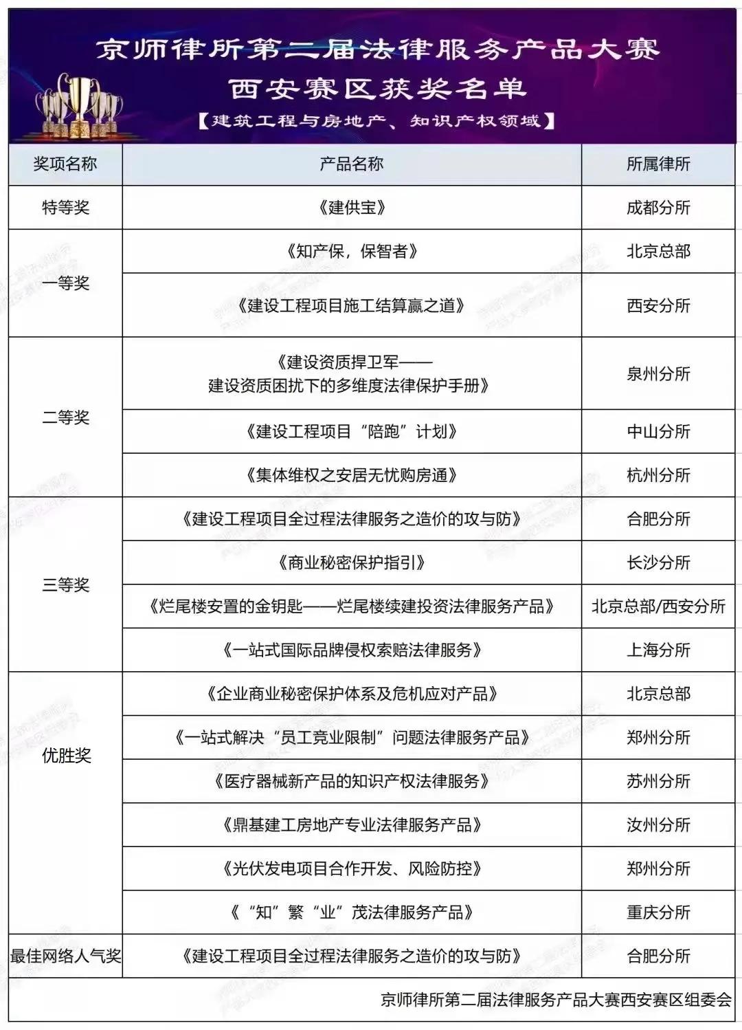 ��ʦ�����ڶ��취����Ʒ��������������������