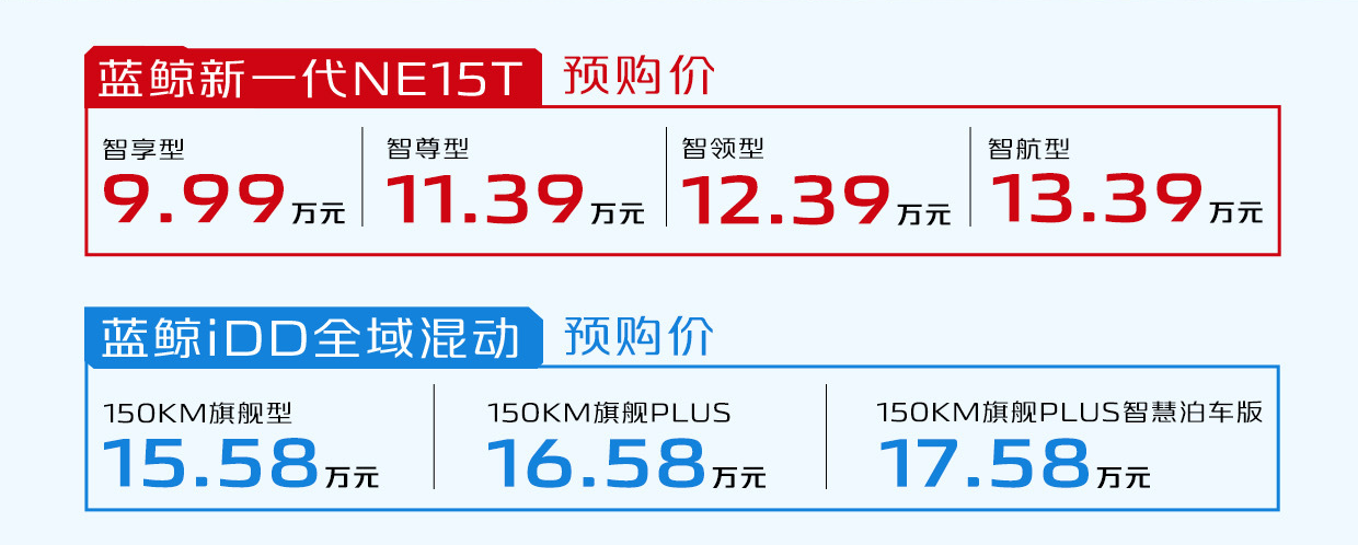 长安欧尚Z6开启预售；北京BJ60正式首发