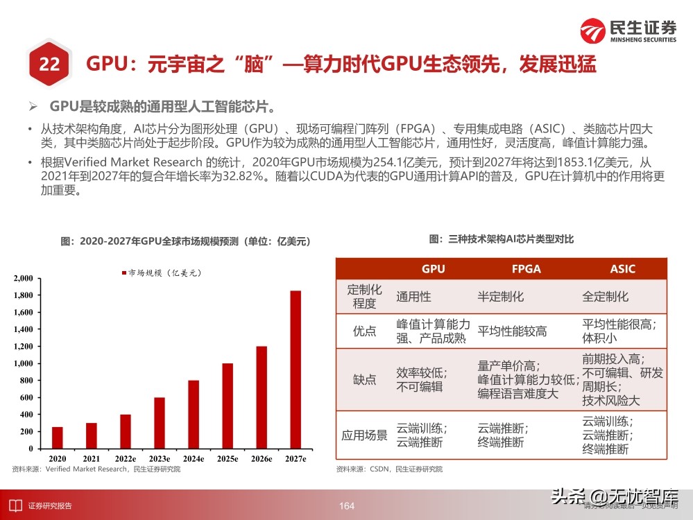 2030年的元宇宙产业