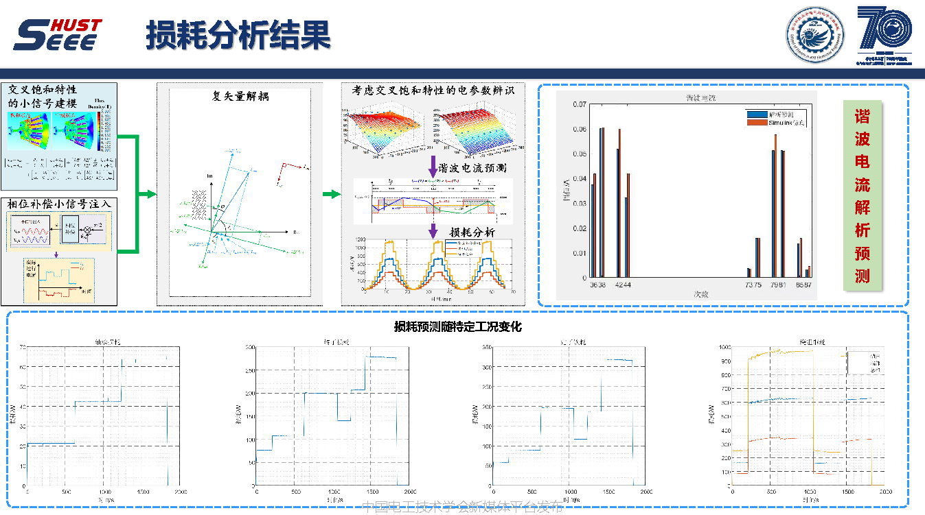 華中科技大學(xué)孔武斌副教授：以參數(shù)辨識(shí)視角，提升電機(jī)功率密度