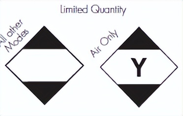 亚马逊危险品（危险物质）识别指南