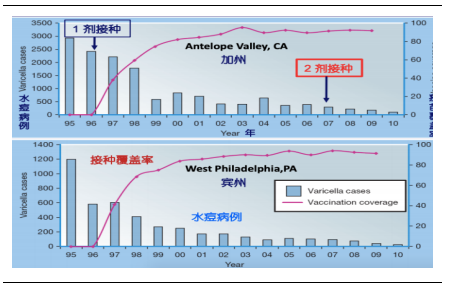 万泰生物——传统 IVD 业务结构优化，创新疫苗增长可期